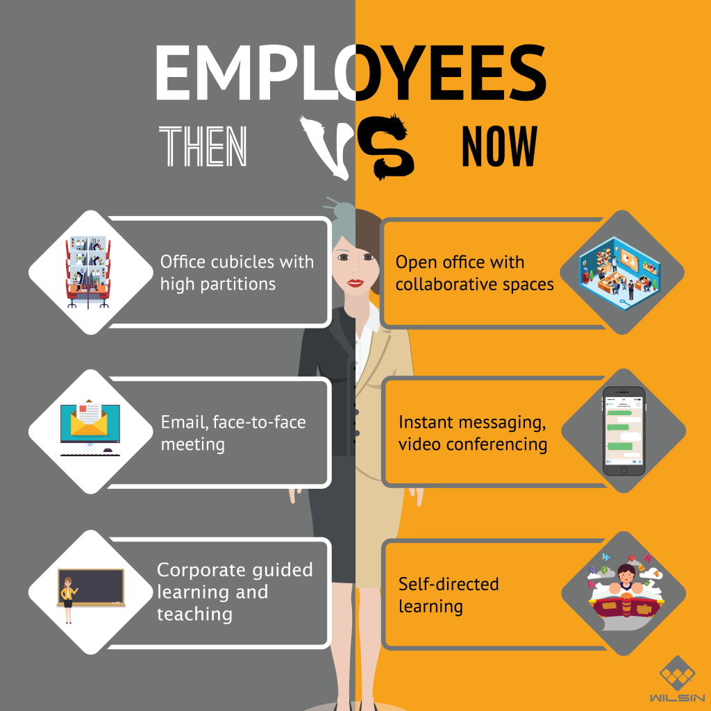 Employees Then Vs Now